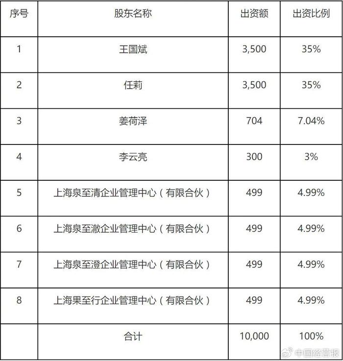 洞悉董事最新动态，引领商业发展风潮