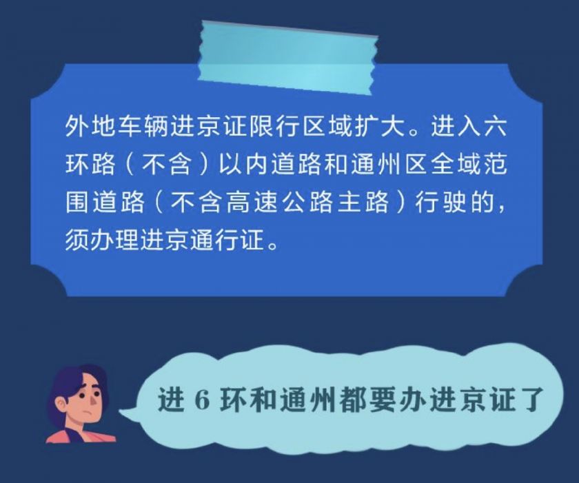 最新进出京动态解析