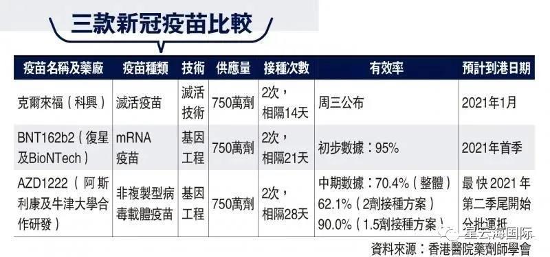 香港应对疫情挑战，最新疫苗防线筑牢防疫之战