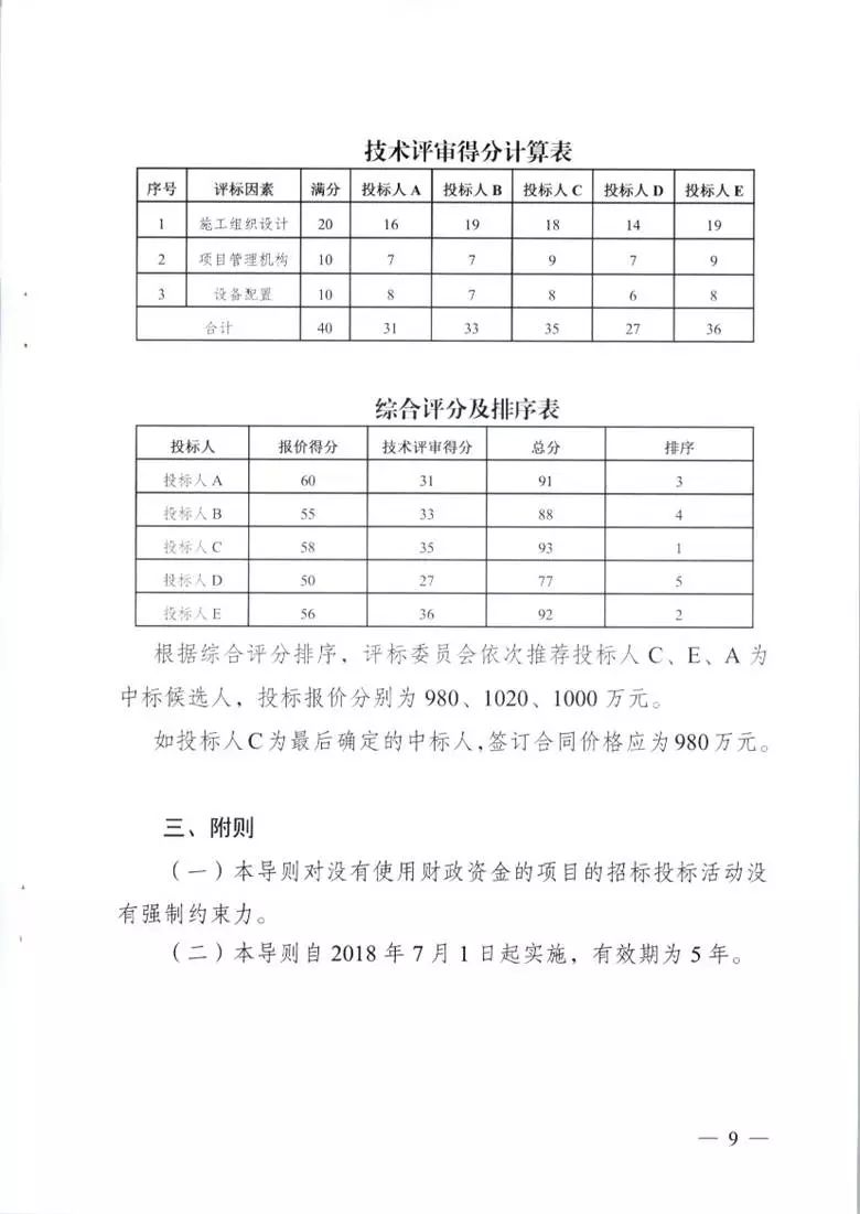 最新评标准则引领评估体系革新方向