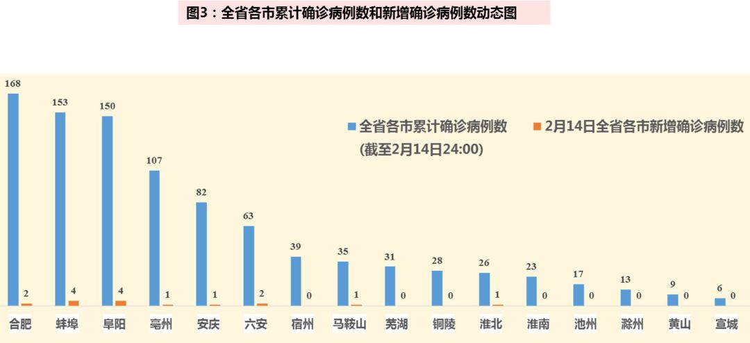 最新冠状疫情数据及其深度影响分析