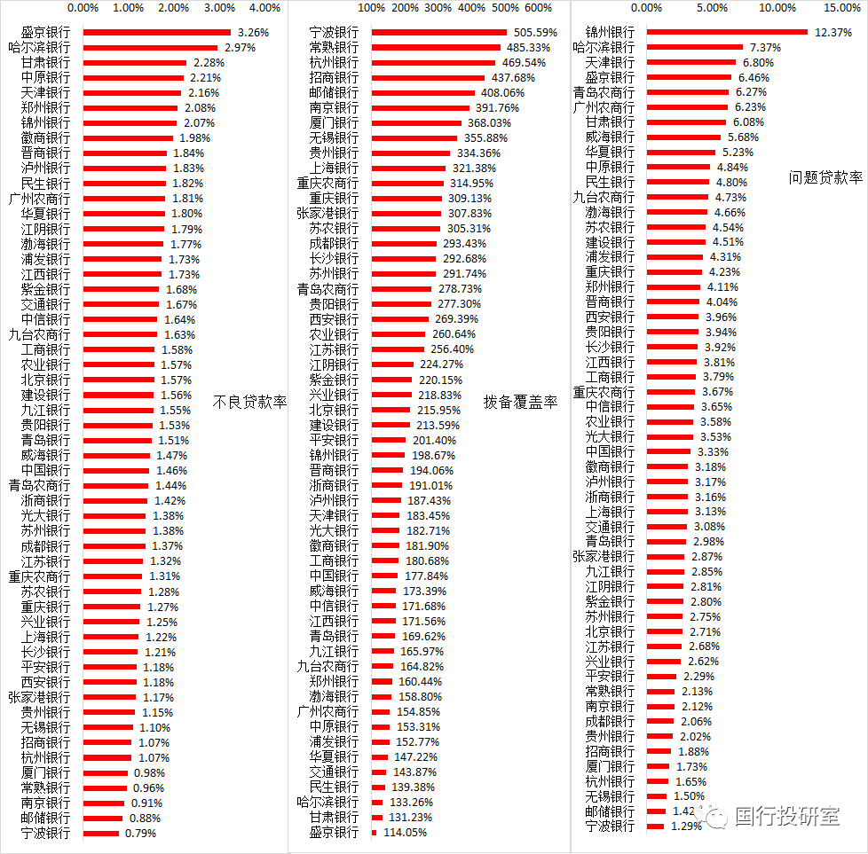 全国最新上市银行的崛起与迎战挑战之路