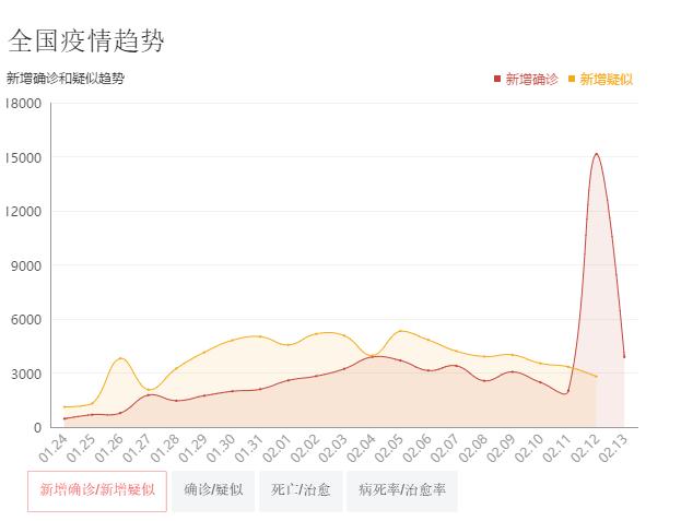 全球疫情发展趋势预测图揭示未来挑战与趋势分析