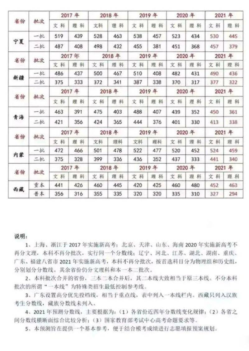 企业信息 第276页