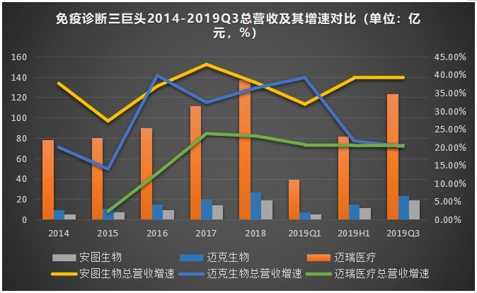 迈克生物最新分析引领生物技术革新潮流