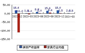 索菲亚股票最新动态全面解读