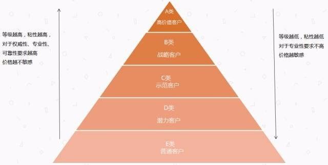 代理记账 第276页