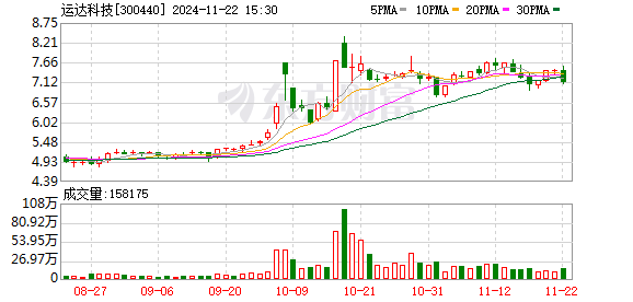 运达科技引领科技创新，助力行业飞速发展最新消息揭秘