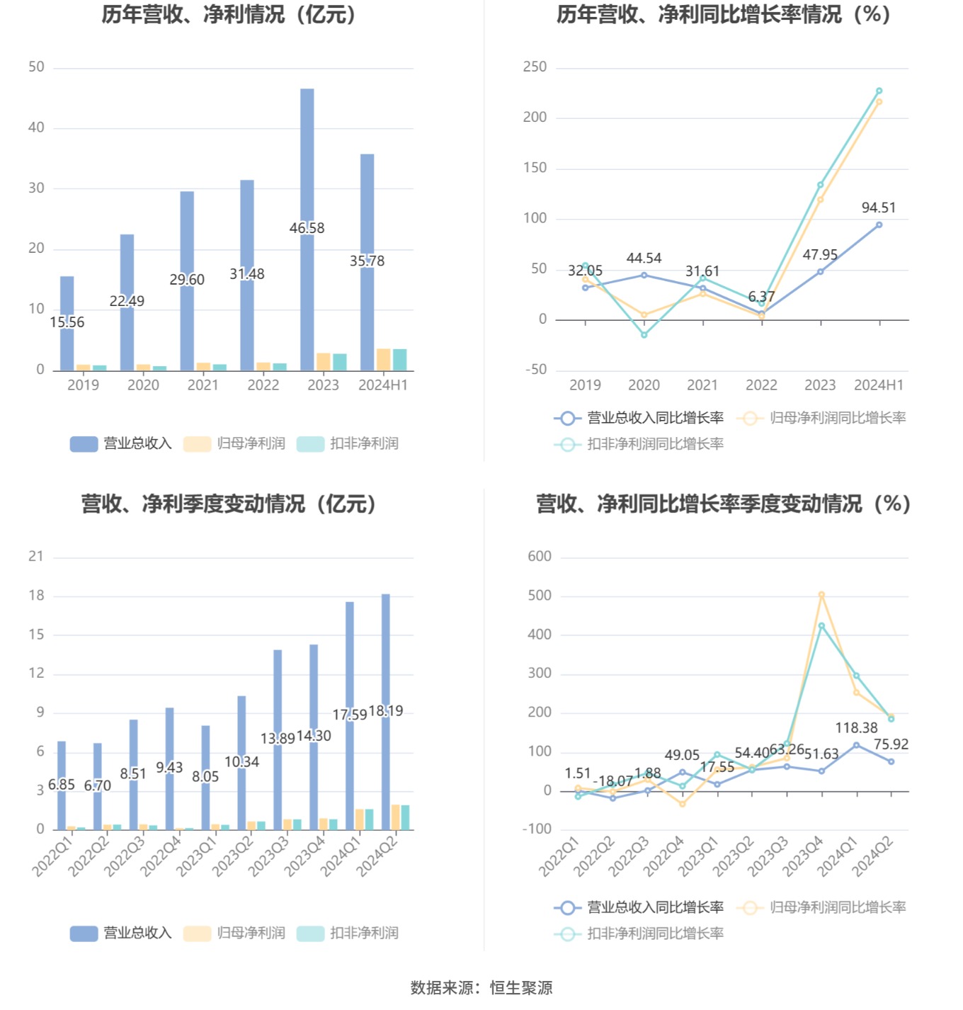 财务咨询 第276页