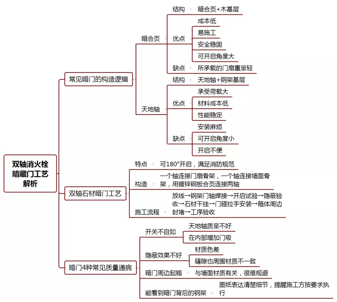 企业形象 第264页