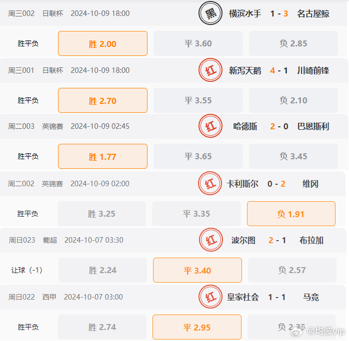 0149004.cσm查询,澳彩资料,数据驱动执行方案_X34.700