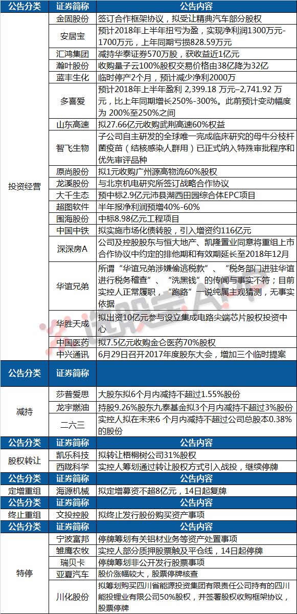 代理记账 第272页