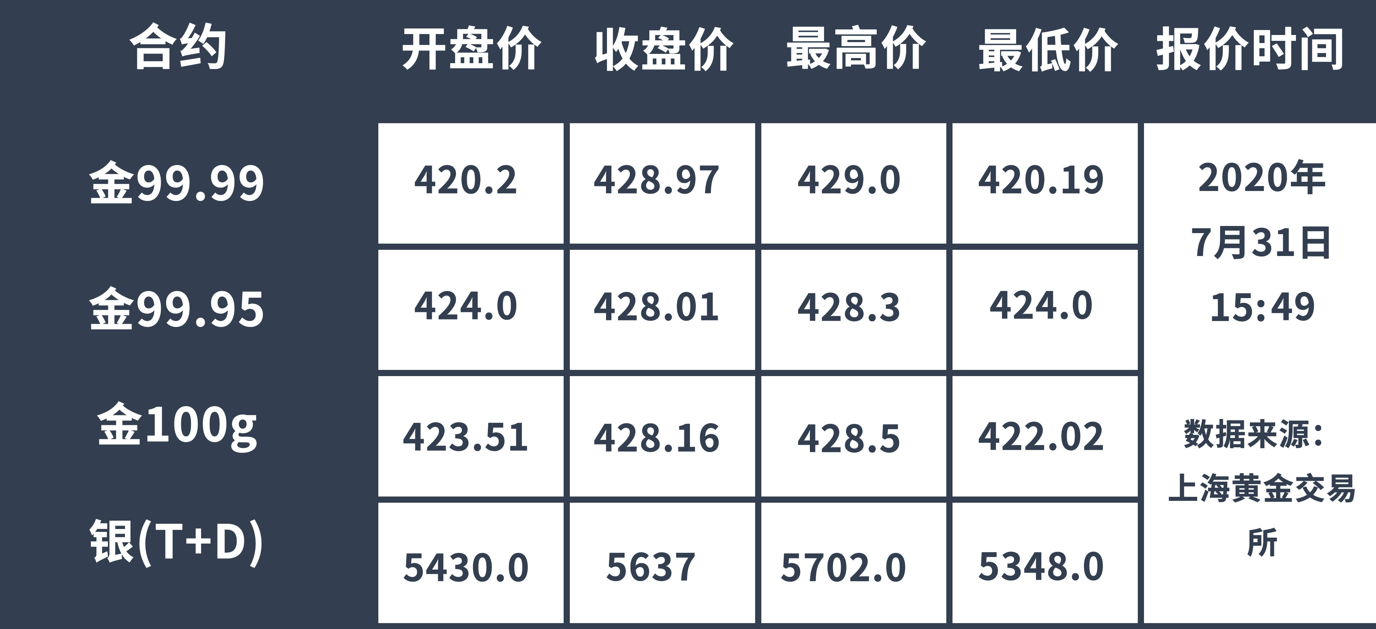 国际银价最新动态，市场动态、影响因素与未来展望