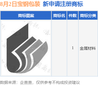 宝钢包装引领行业变革，塑造未来新面貌的最新动态