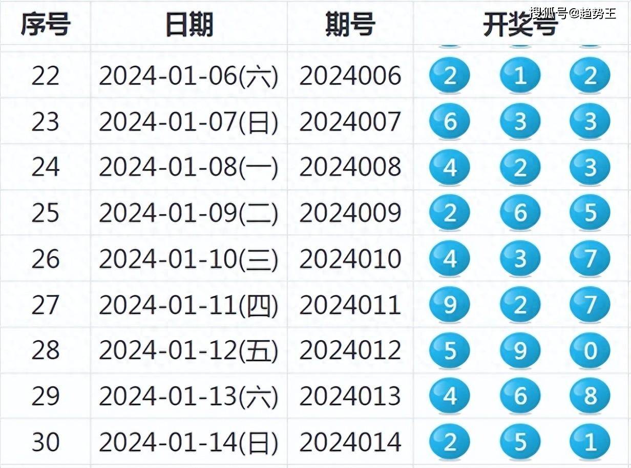 新奥码开奖结果查询,实地验证设计方案_suite98.385