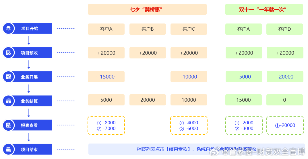 管家婆一票一码100正确王中王,实效性策略解析_1440p63.345