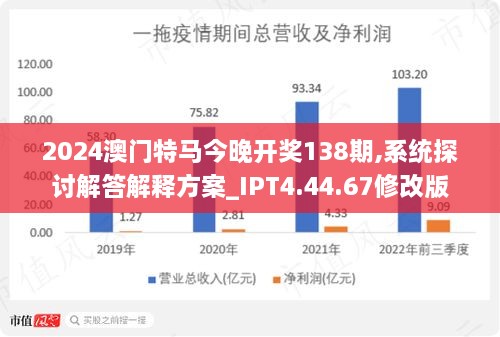 代理记账 第268页