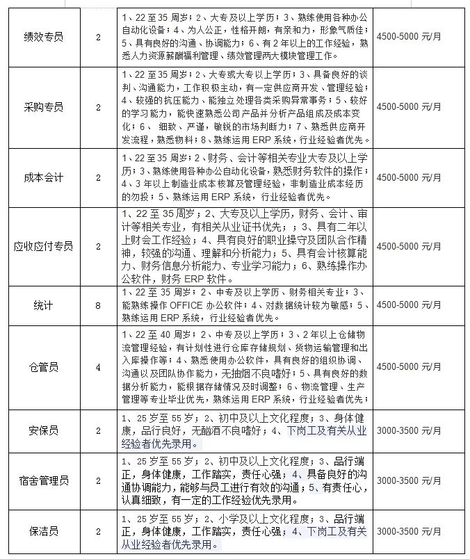 利川市最新招聘信息汇总