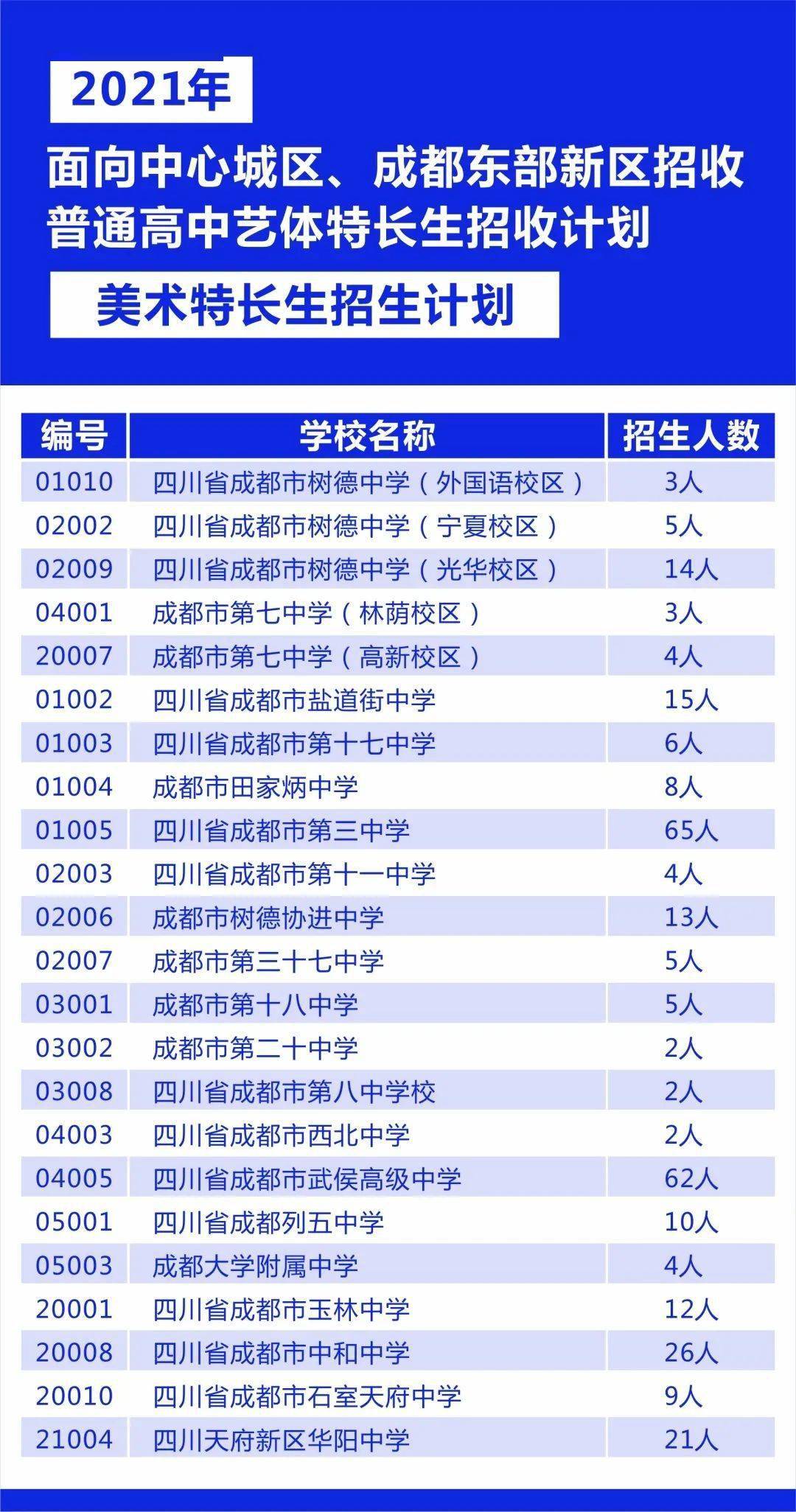 代理记账 第265页