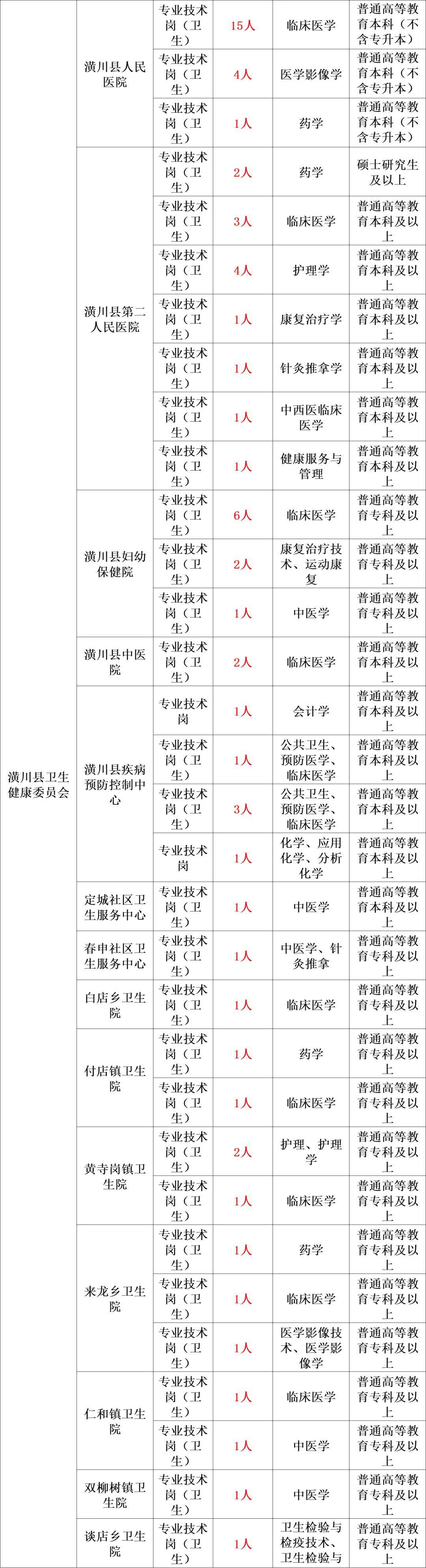 代理记账 第263页