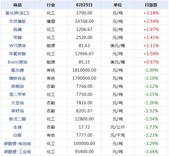 企业形象 第253页