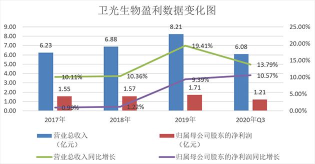 LOGO设计 第260页