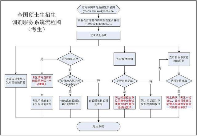 2024年香港资料免费大全,标准化流程评估_模拟版98.917