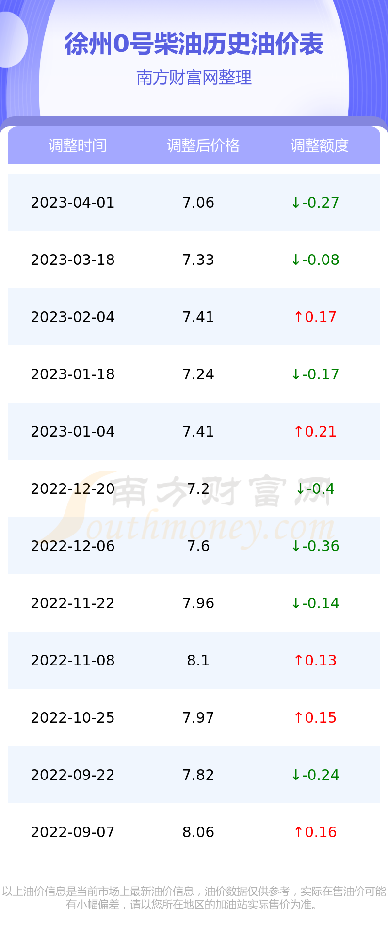 徐州油价调整最新动态，市场趋势及影响深度解析