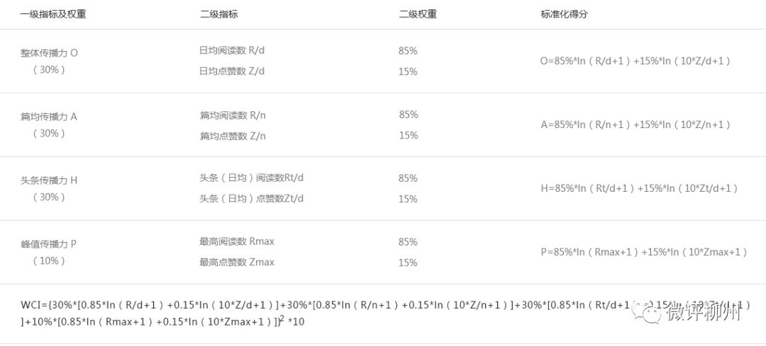 2024年澳门管家婆三肖100%,科学评估解析_薄荷版37.558