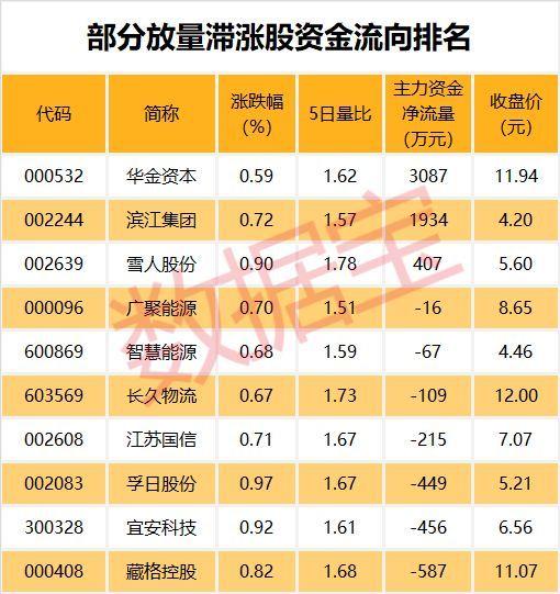 代理记账 第258页