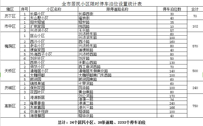 新澳天天开奖资料大全262期,动态调整策略执行_专家版15.310