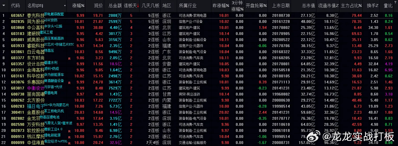 企业信息 第250页