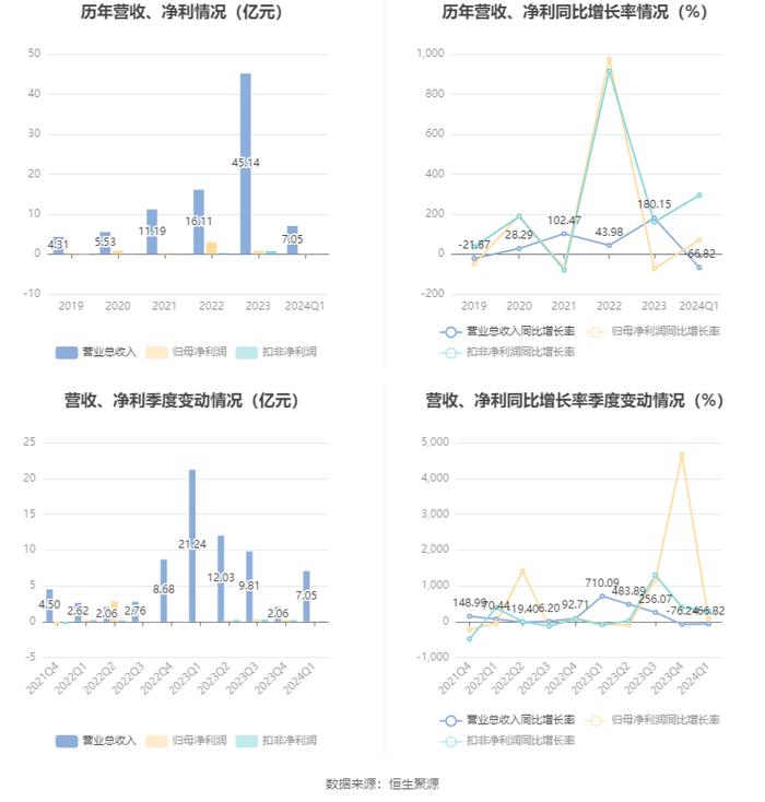 企业信息 第247页