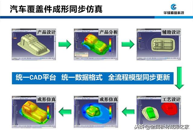 2023正版资料全年免费公开,仿真技术方案实现_经典版12.251