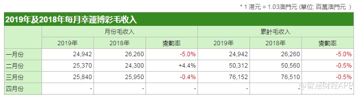 新澳门彩出号综合走势,具体操作步骤指导_冒险款37.845