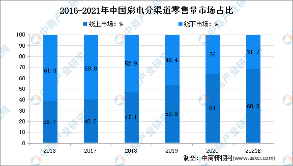 2024年新澳门天天开彩,创新落实方案剖析_iShop99.676