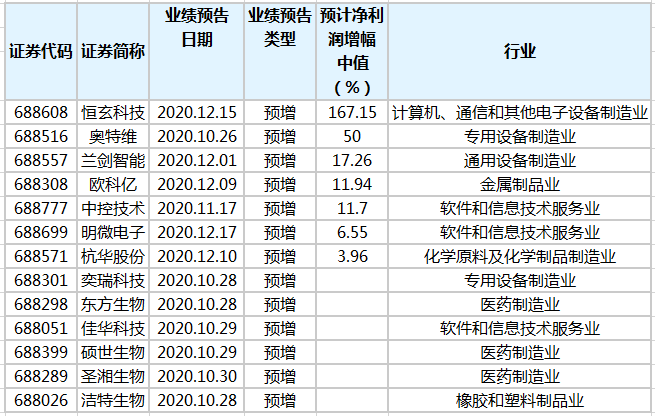 澳门三肖三码精准100%公司认证,结构化推进评估_进阶款38.354