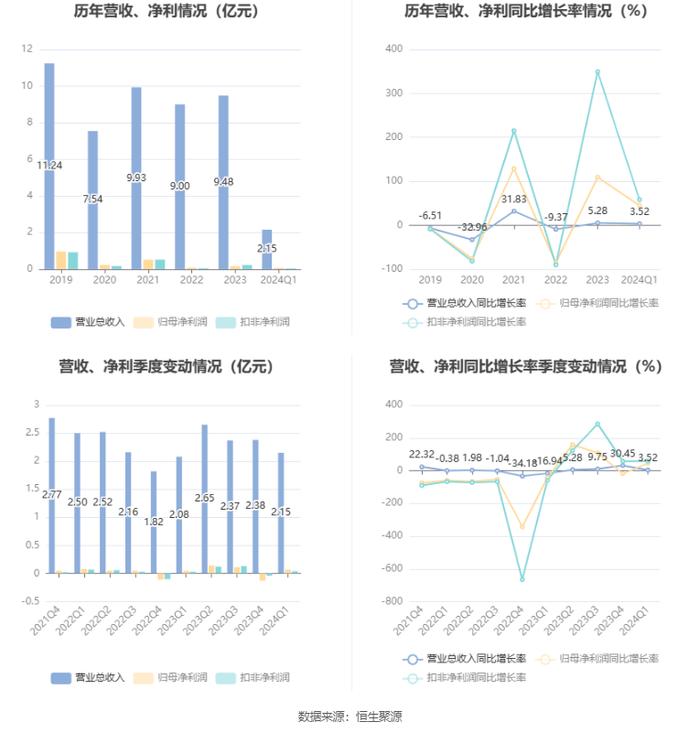 2024年香港资料免费大全,数据资料解释落实_9DM10.692