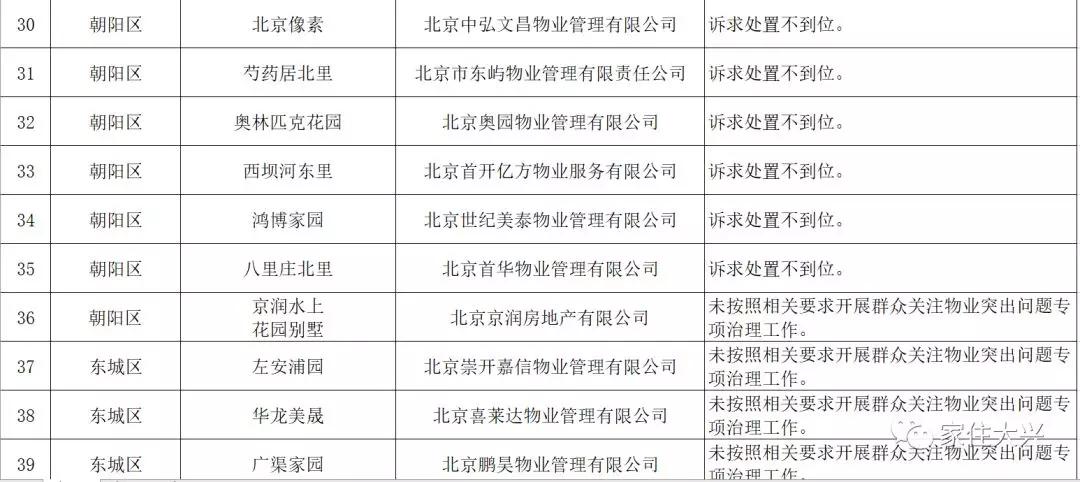 大兴二手房市场最新动态及房价走势与影响因素深度解析