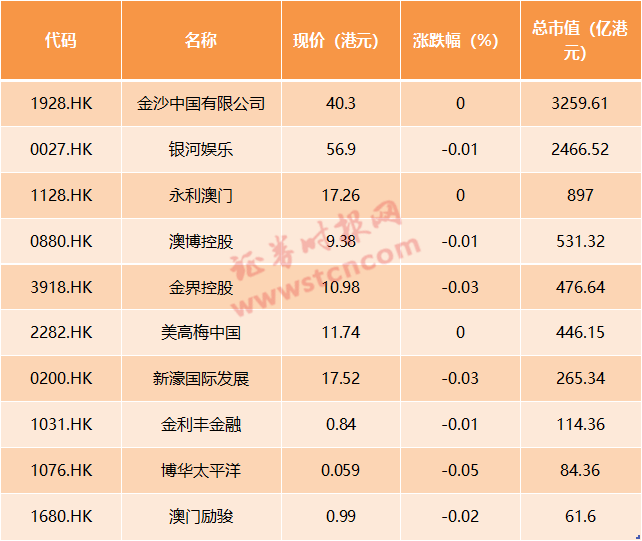 企业信息 第235页