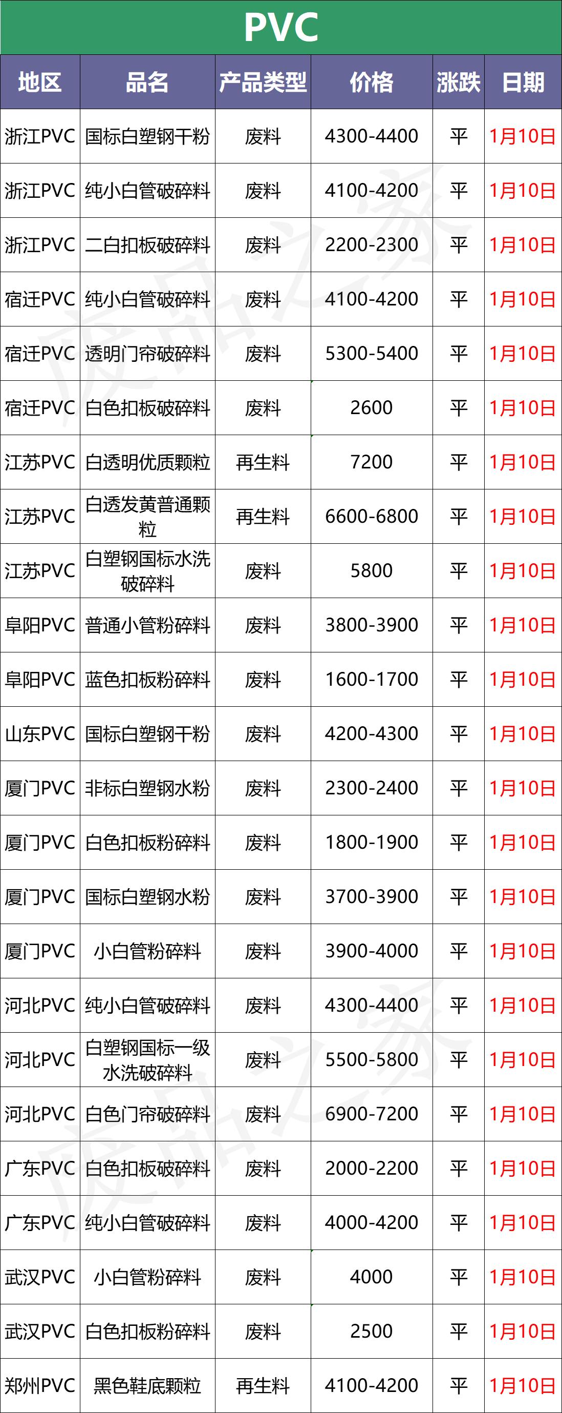 塑料市场最新行情解析