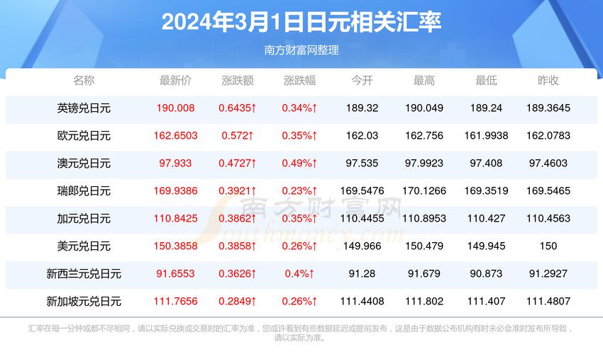 最新中日汇率变动及其影响深度分析