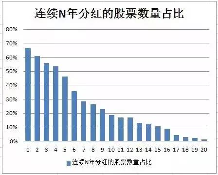 最新分红股票，新机遇与挑战的投资之道