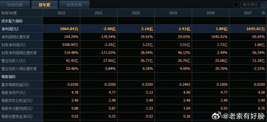 新奥开奖结果历史记录,全局性策略实施协调_36068.656