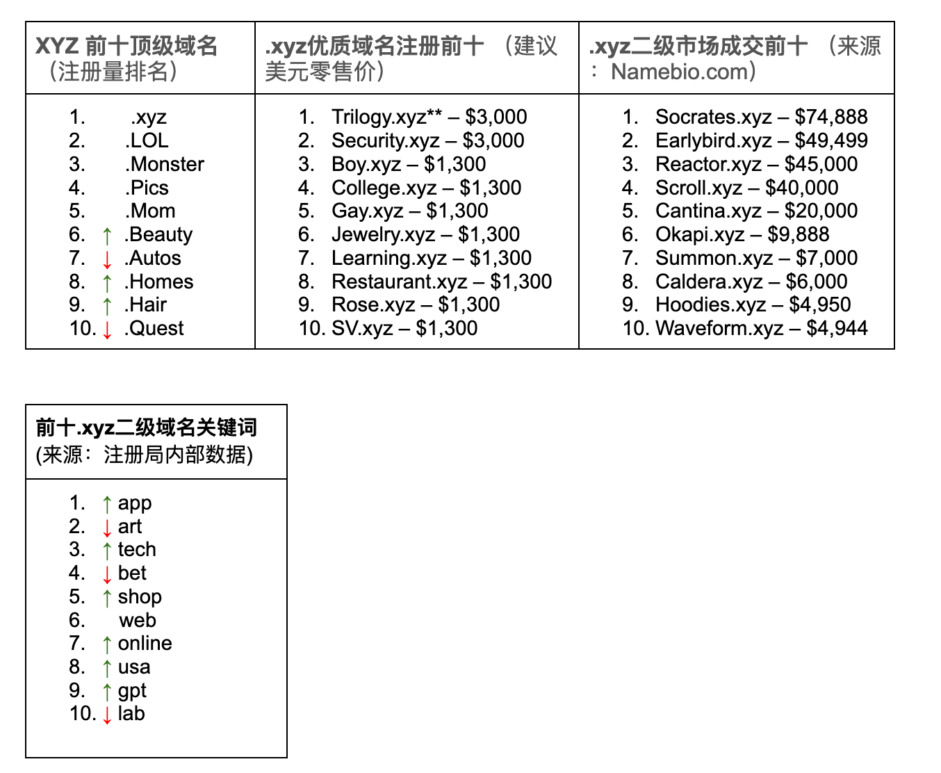 X最新域名深度解析与探讨