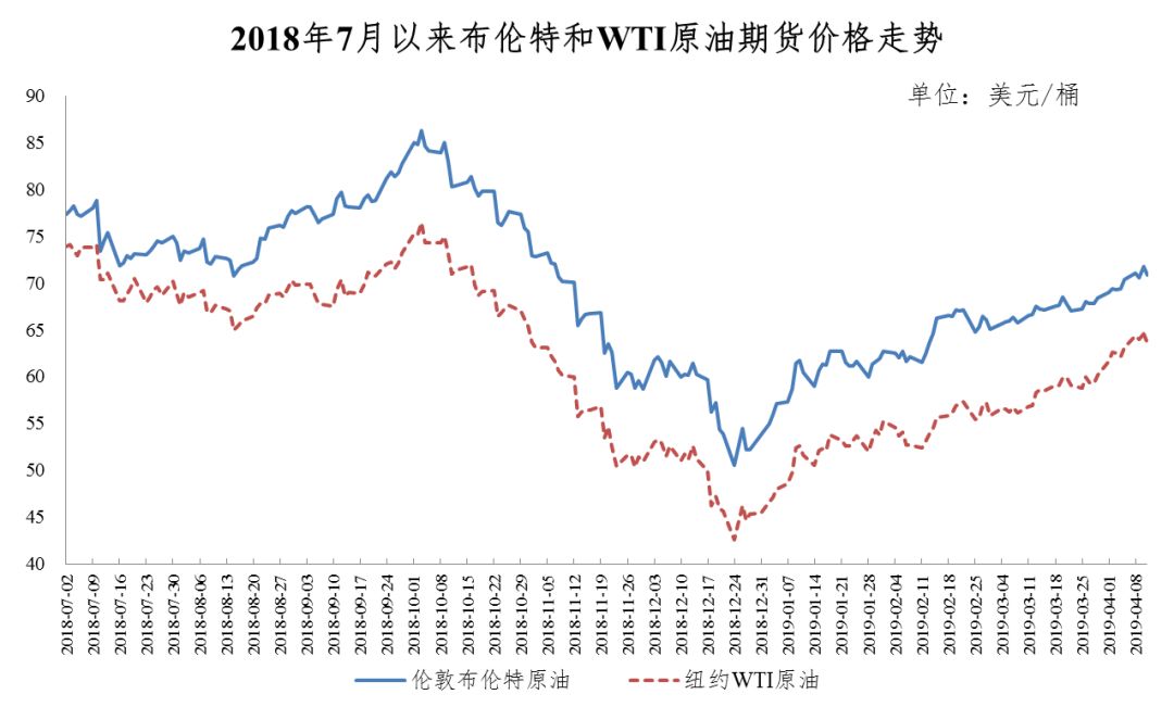 最新原油报价及影响因素深度解析