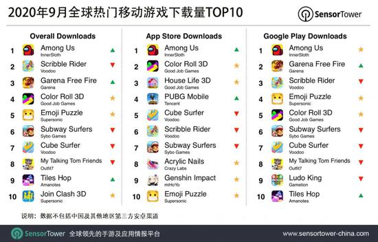 最新下载排行背后的数字揭秘