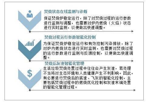 财务咨询 第235页