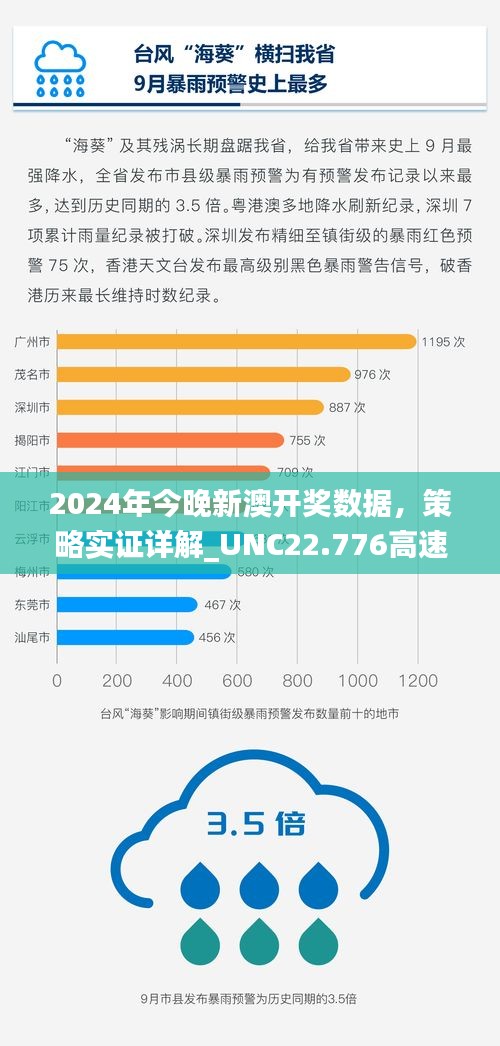 新奥码开奖结果查询,数据导向策略实施_交互版28.705