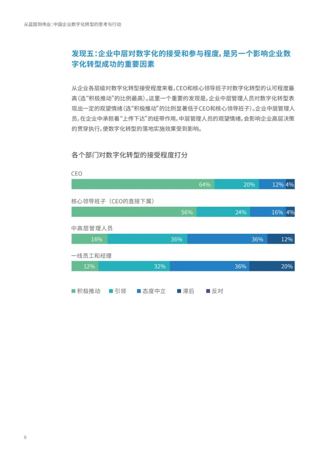 企业形象 第222页